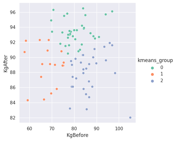 AEIUL-All-Medicine-Subgroups-KMeans