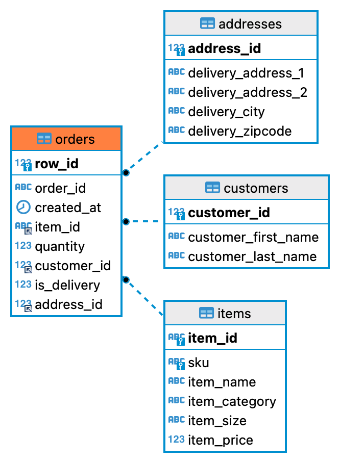 Table Diagram